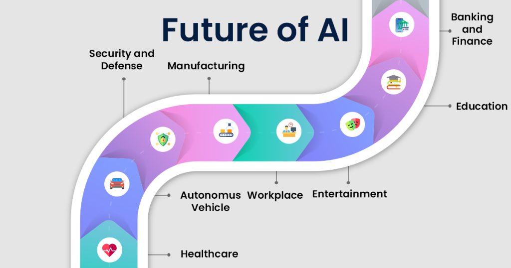 Artificial intelligence future