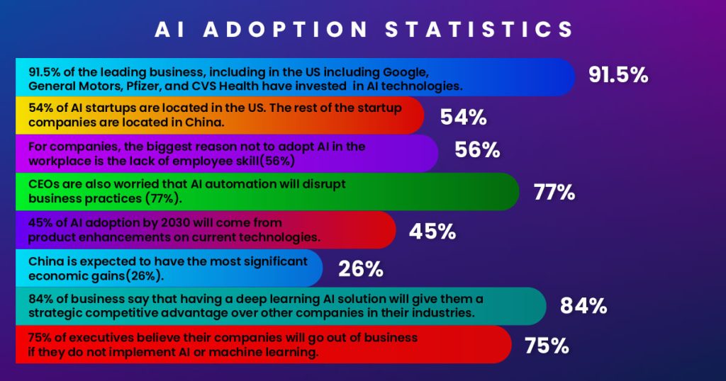 future of automation