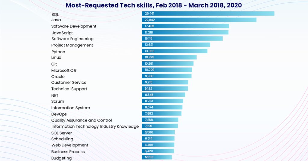 Best Courses to Learn SQL in 2024