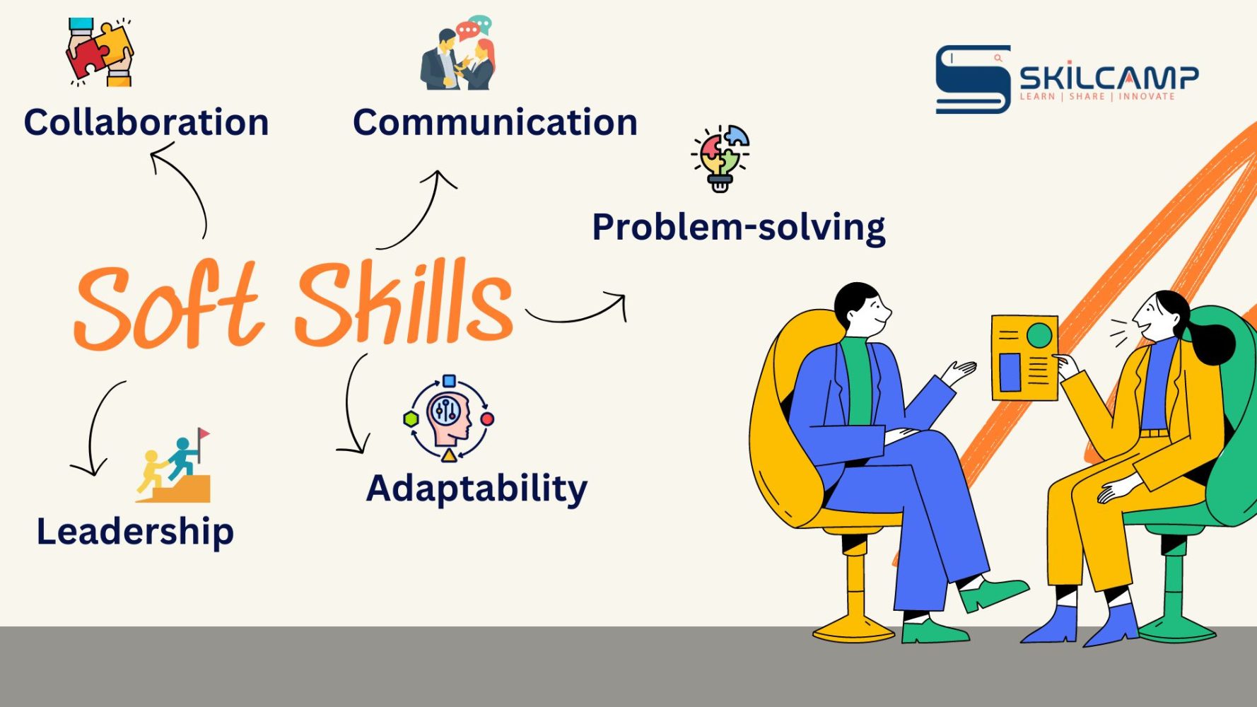 Discussing the importance of soft skills in a modern workforce