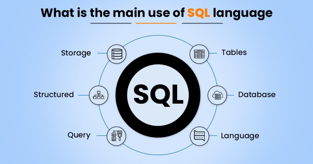 SQL Courses Online with Certificates