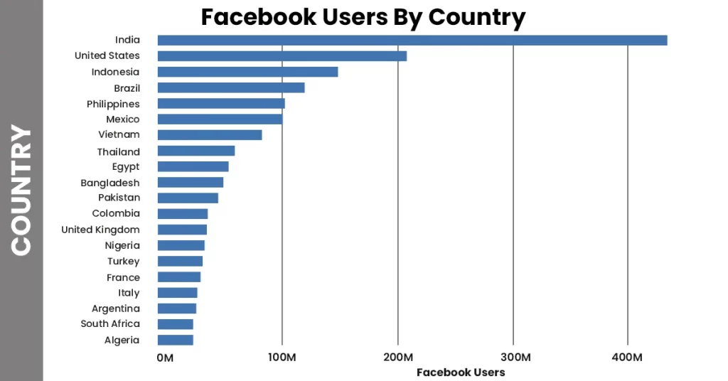 Facebook advertising hacks for 2024