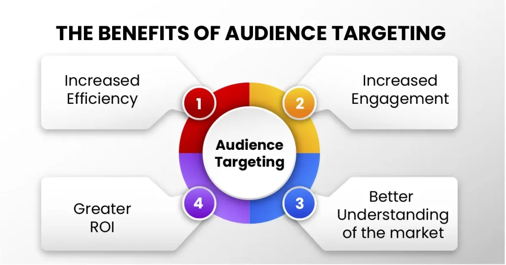 increasing Facebook followers in 2024