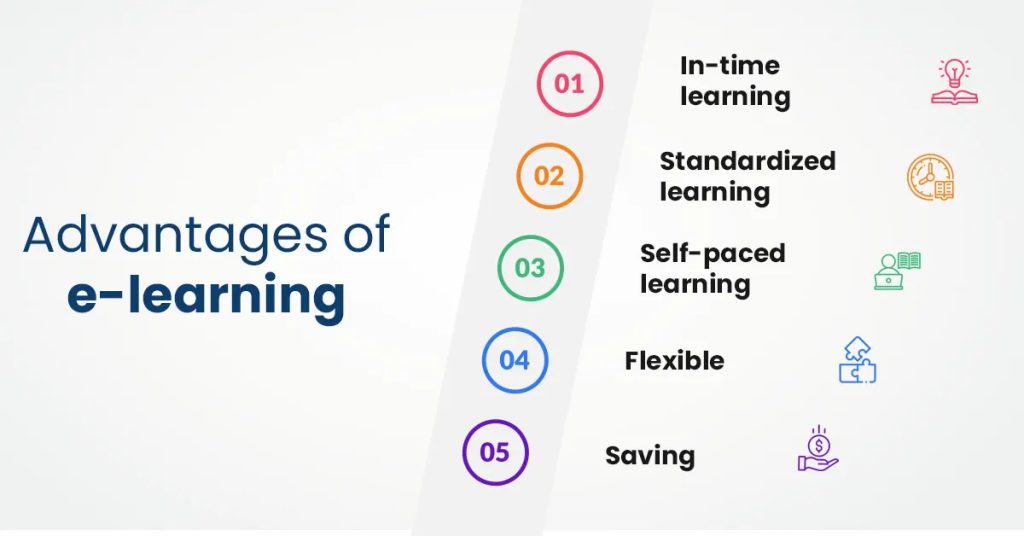 Online E-learning Platforms