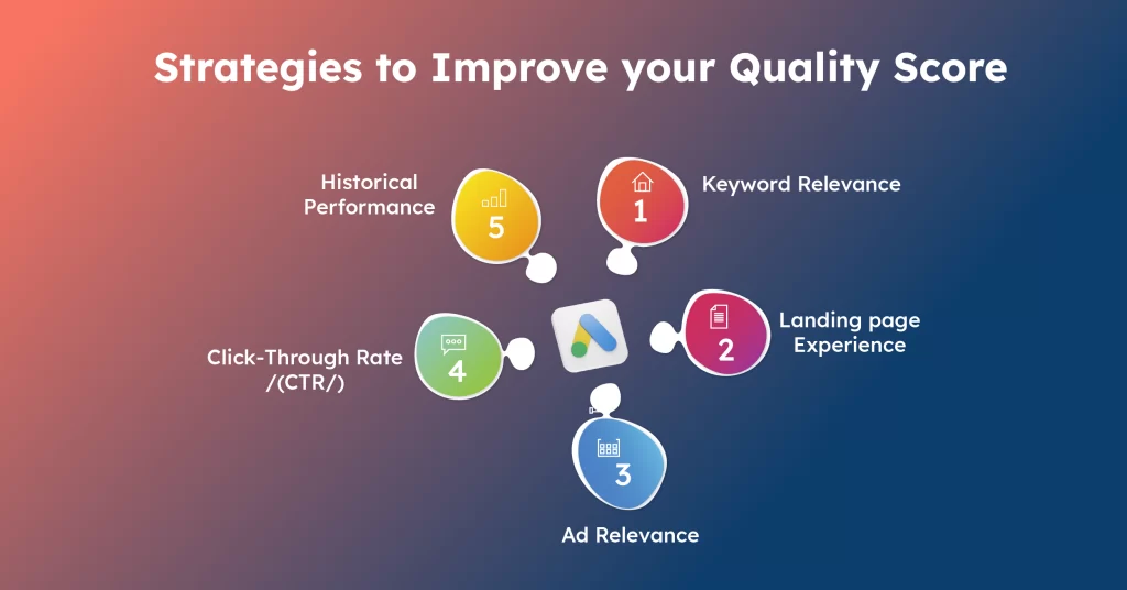 How to check Quality Score google ads